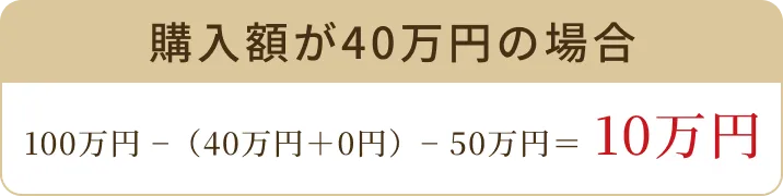 購入額が40万円の場合 100万円−（40万円＋0円）−50万円＝10万円