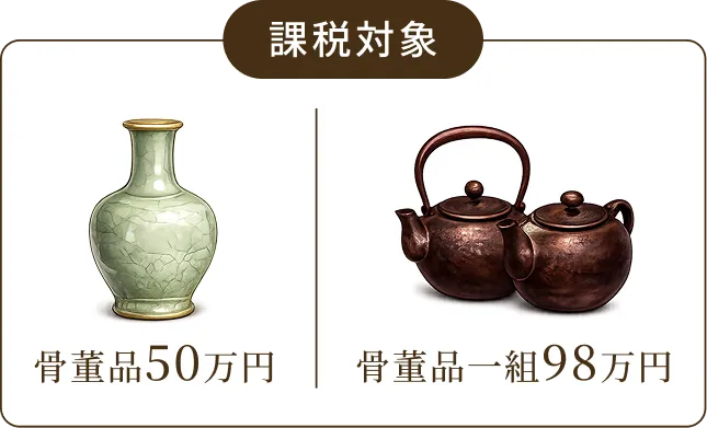 課税対象